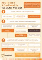 GluteGuard_Gluten Free Labelling Flow Chart_June 2024
